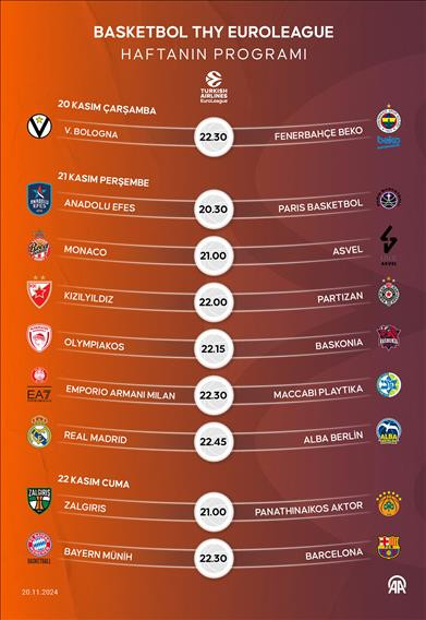 Basketbol THY Avrupa Ligi'nde haftanın programı